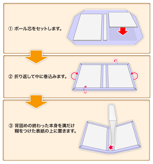 上製本表紙の構造とくるみ