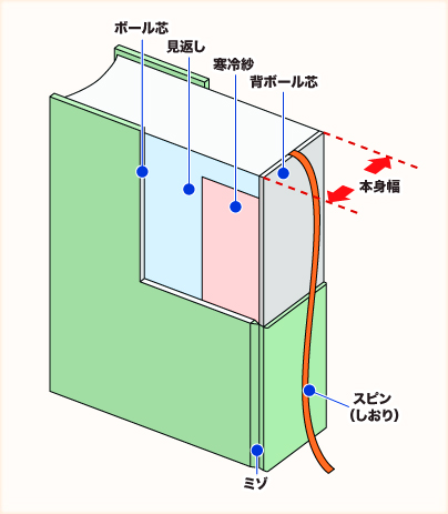 フルカラーカバー・帯