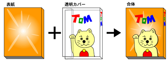 透明カバー